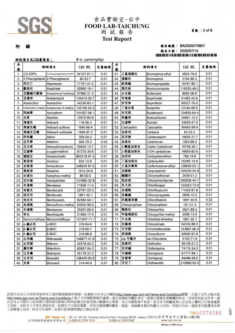 SGS農藥殘留檢驗-成桔10907-2